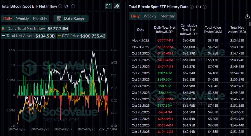  比特币价格预测：随着中美紧张局势缓和，市场迎来一丝曙光，比特币价格稳定在 101,000 美元附近。 