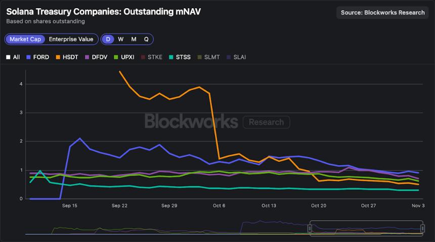  加密货币下跌，矿工获利 