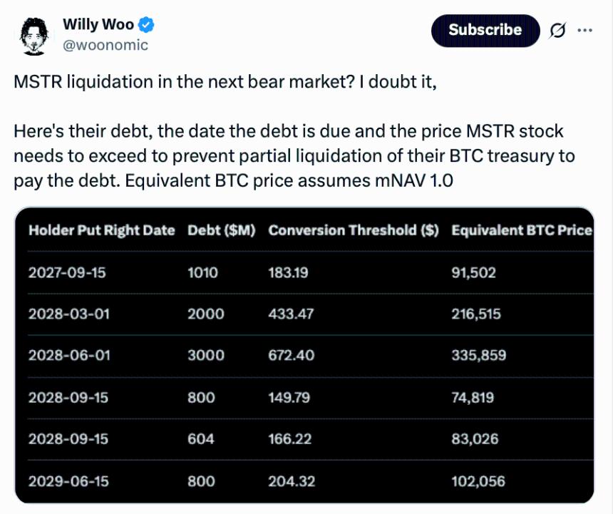 威利·伍：该策略不会在下一次熊市中遭遇比特币清算