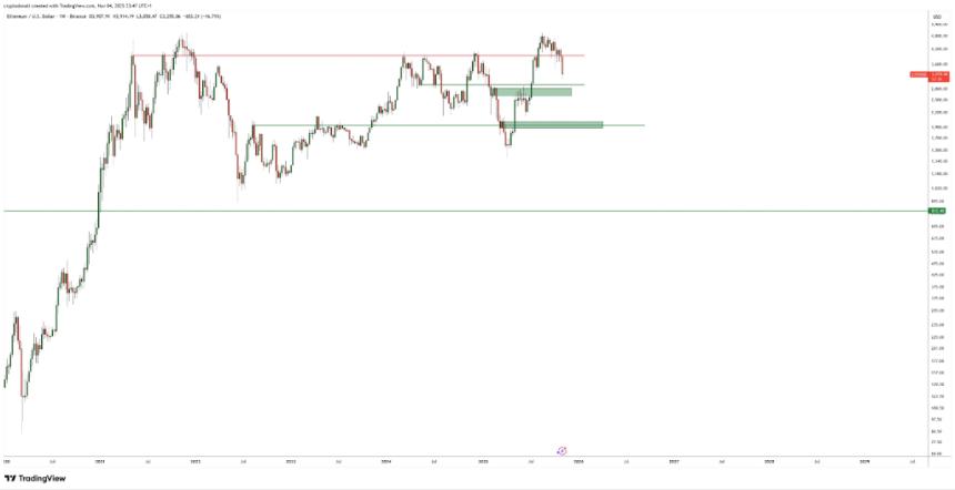  2025年以太坊价格预测：ETH会突破4000美元还是暴跌至1800美元？ 