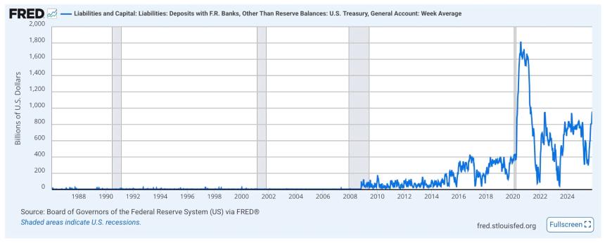 美国政府停摆第35天：比特币能否在流动性恢复后迎来反弹？