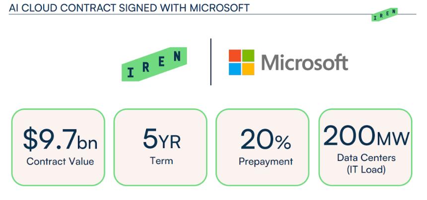  加密货币下跌，矿工获利 