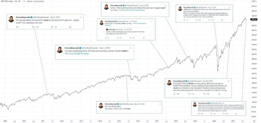 加密市场大回调,牛回头还是牛跑了?