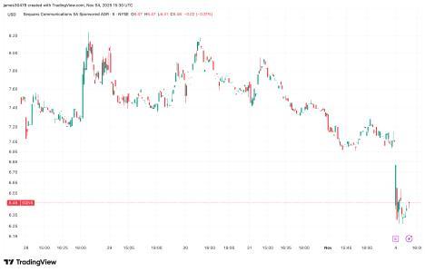Sequans出售比特币偿还债务，比特币国库公司泡沫破裂引发市场震荡