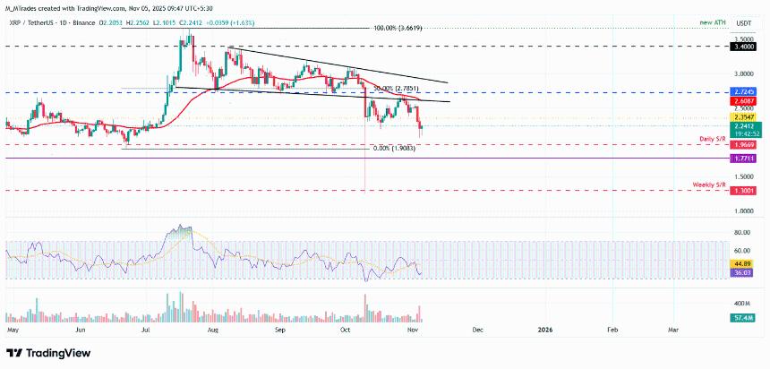 比特币、以太坊和瑞波币价格分析：市场调整后或将进入盘整阶段