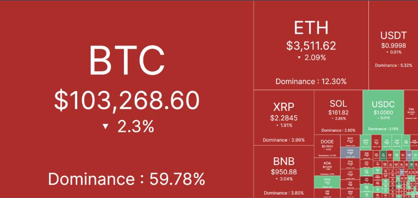  加密货币领域最受关注的做空交易员如今正在获胜。 