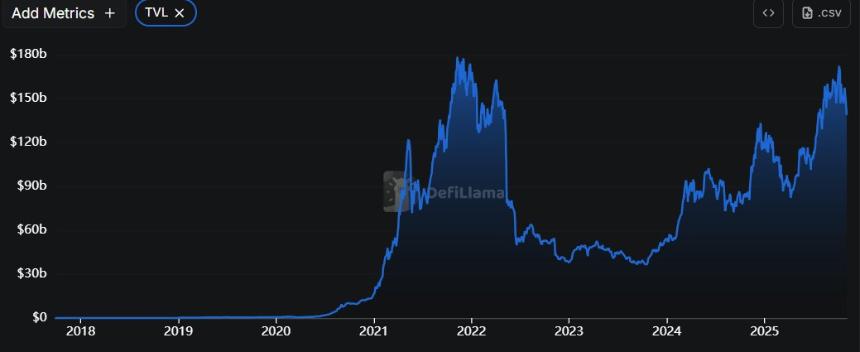 以太坊、Solana交易量骤降，山寨币寒冬或将到来