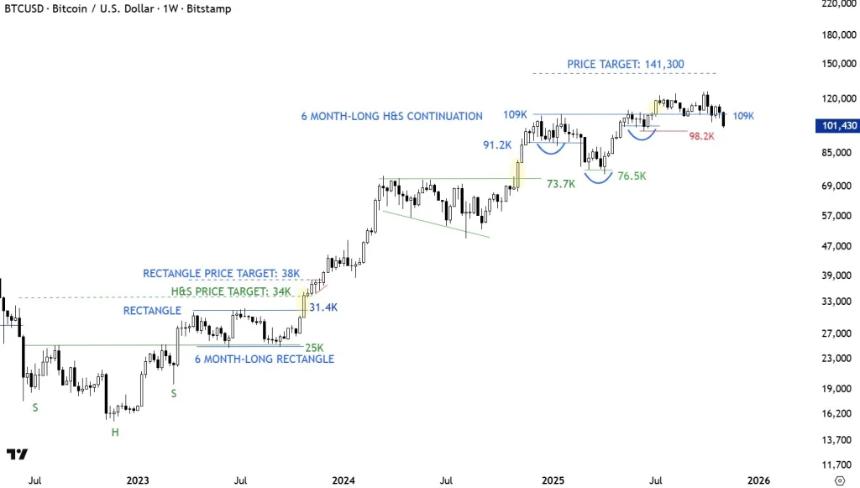 加密货币相对于黄金和标普500指数遭受重创，Santiment预测将出现‘橡皮筋’式反弹。