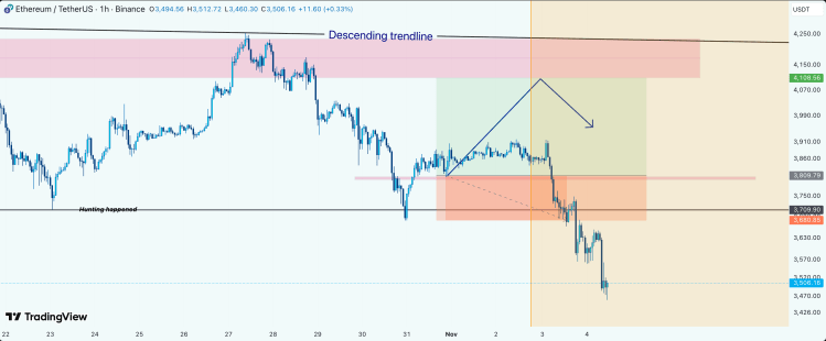 分析师分享预测，以太坊价格在4000美元下方苦苦挣扎，且前景非常悲观。