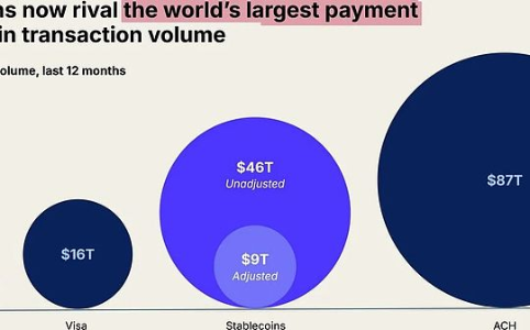 Visa会看上谁？Mastercard Coinbase Stripe都出手了