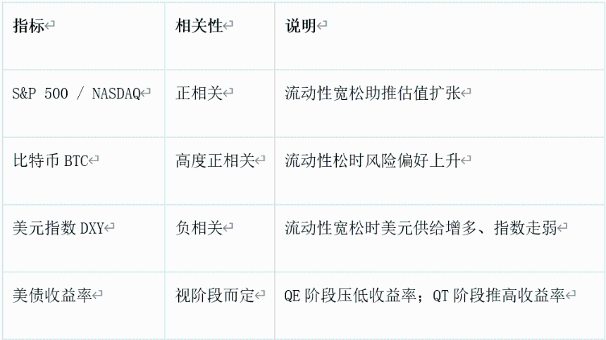 比特币可能面临“最后一跌”:流动性紧缩的真实剧本正在上演