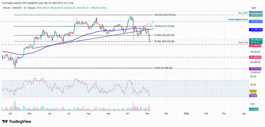 比特币、以太坊和瑞波币价格分析：市场调整后或将进入盘整阶段
