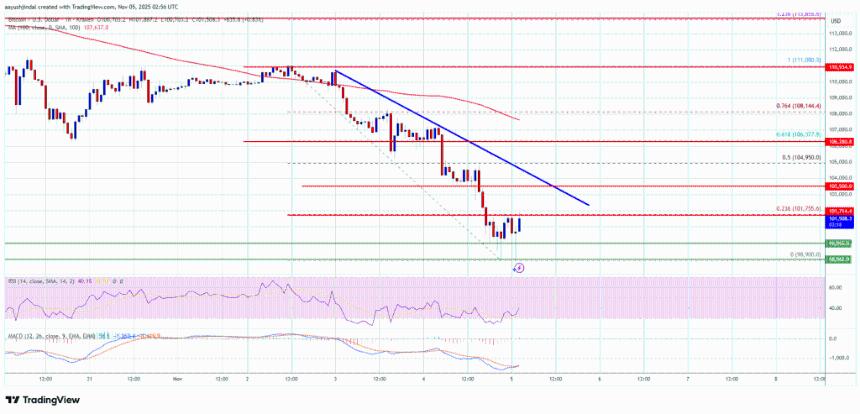 比特币回落至10万美元——抛物线式上涨是否终于要结束了？