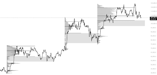 机构投资者如何通过低流动性区域影响比特币价格