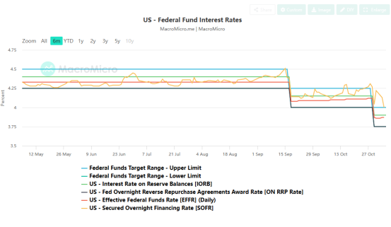 加密市场持续下挫，何时触底反弹？