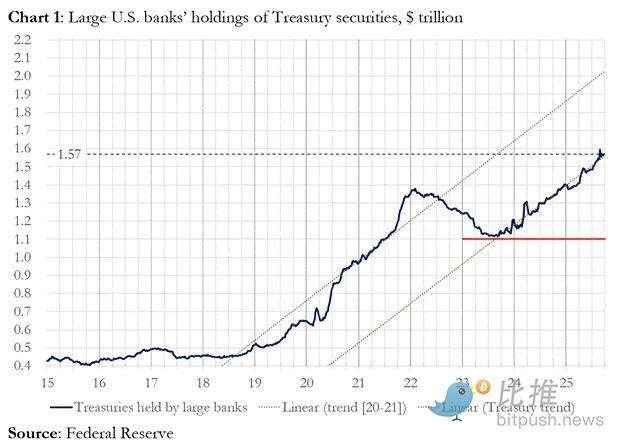 Arthur Hayes:详解美国债务、印钞与比特币的未来走势