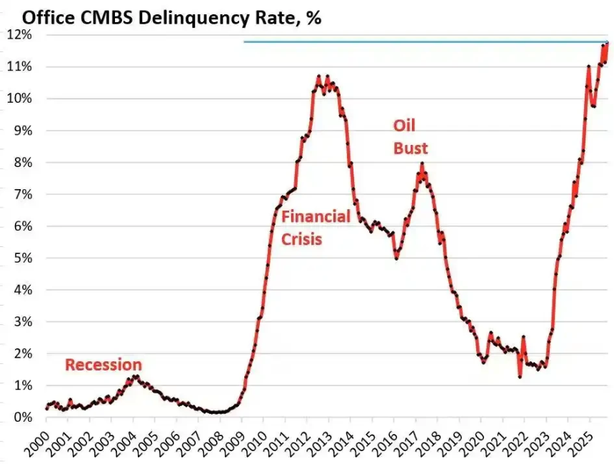 美国政府停摆引发流动性危机:比特币等资产为何承压?
