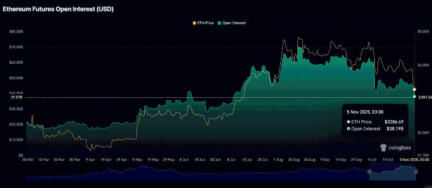 以太坊价格预测：随着SOPR和供应量在利润重置中反弹，ETH价格回升