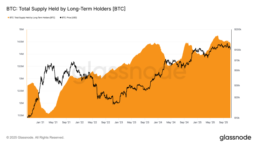 数据拆解:10万美元保卫战,比特币会反弹还是下探?