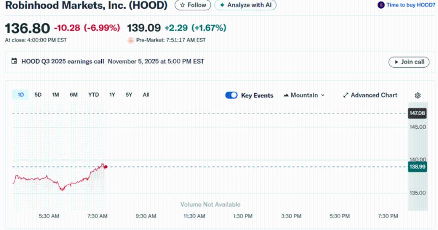 比特币前景不明朗下，值得投资者关注的顶级加密货币股票