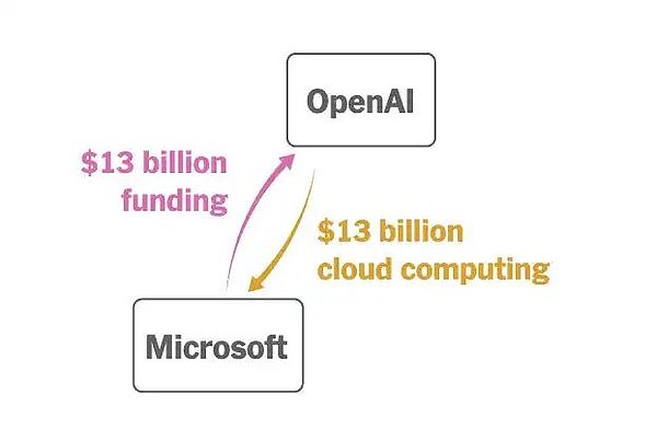 OpenAI是否已经“大而不能倒”?