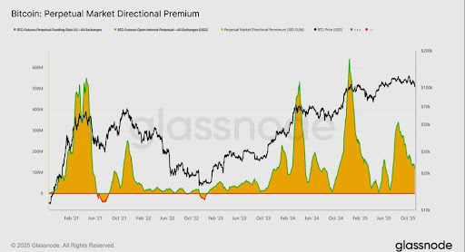 比特币供应量盈利骤降至2025年新低——这对价格意味着什么