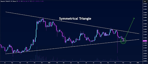  分析师称狗狗币价格即将暴涨，以下是目标价位 