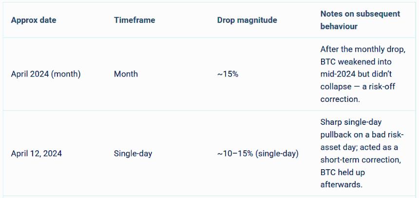 比特币跌破10万美元大关：市场动荡背后的原因与未来展望