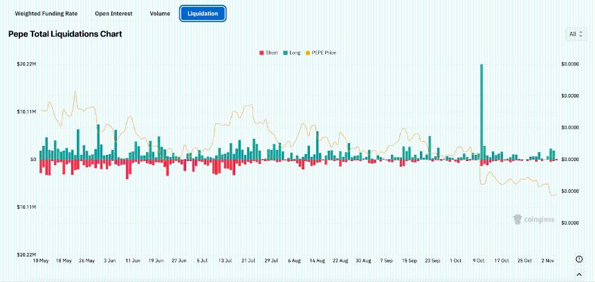  PEPE价格预测：随着英国和日本释放出放宽规则的信号，PEPE是否还有上涨空间？ 