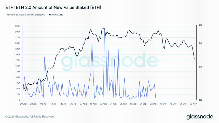孙宇晨质押价值1.54亿美元的以太坊——目前持有的ETH数量超过TRX。
