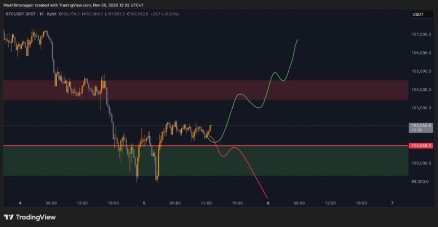 比特币（BTC/USD）或将在下跌前测试10.5万美元，你需要知道的一切