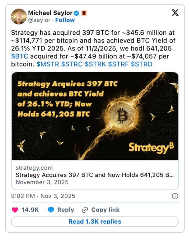  Strategy预测2025年比特币收益率高于比特币：巨鲸推动比特币Hyper ICO筹资超过2600万美元 