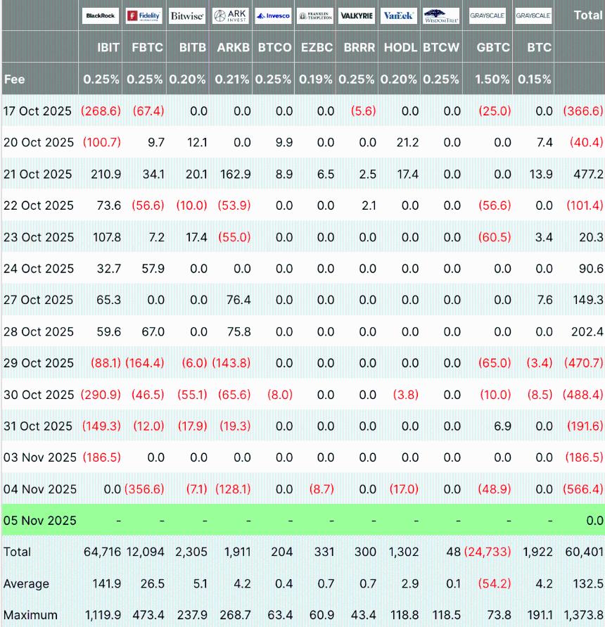 美国经济停摆后比特币会反弹吗？随着L2扩容加速，以太坊的未来又将如何？