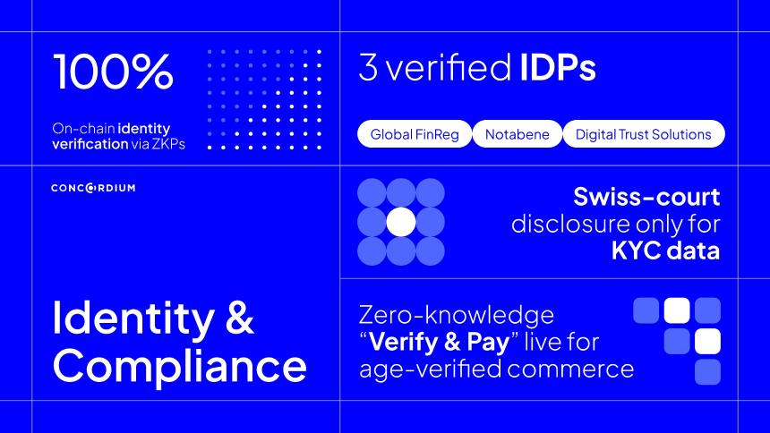 Concordium to Bring Age-Verified Stablecoin Payments to Over 75M 比特币.com Wallets Globally Concordium to Bring Age-Verified Stablecoin Payments to Over 75M 比特币.com Wallets Globally
