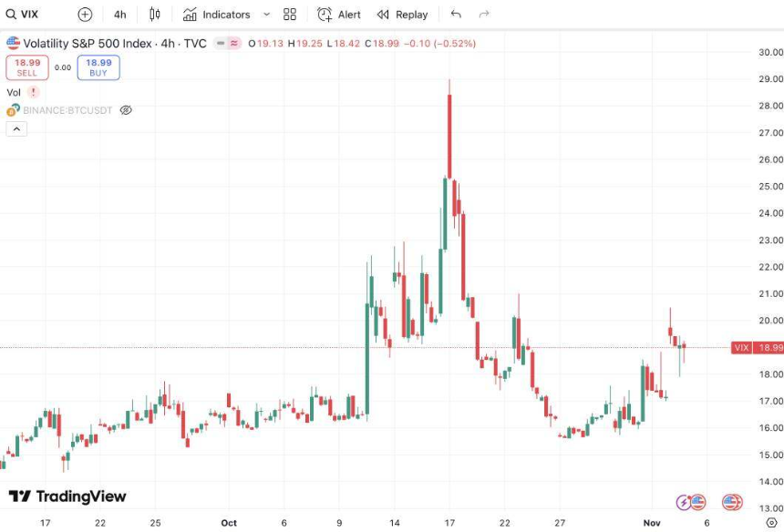 美联储一直降息，为什么加密市场跌跌不休？