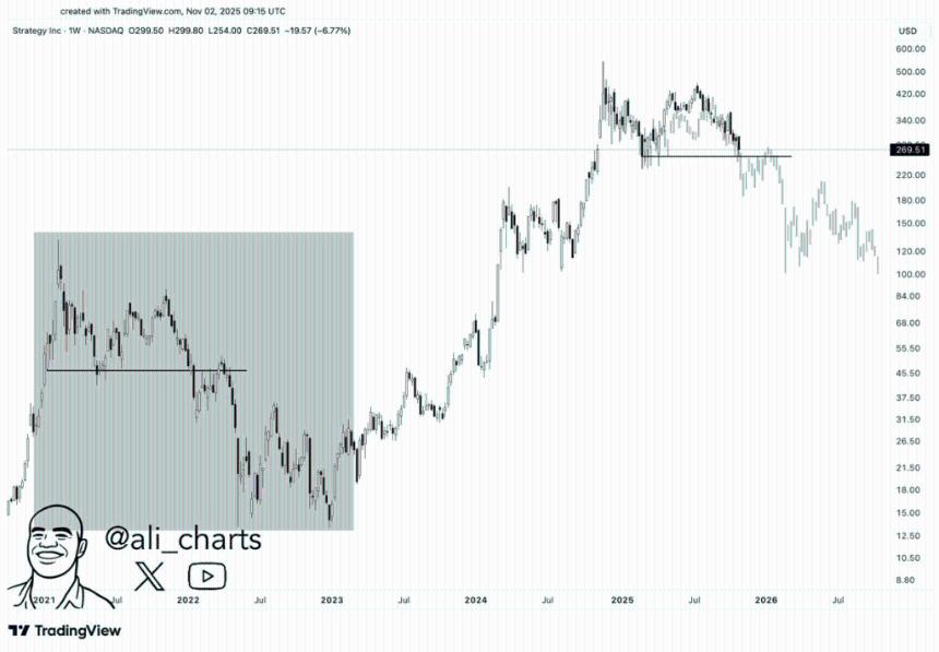 比特币前景不明朗下，值得投资者关注的顶级加密货币股票