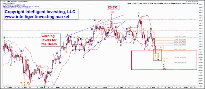 比特币强劲势头未减，未来或反弹至16.4万美元