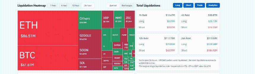 比特币触底预测：BTC/USD 突破支撑位——11.2万美元流动性争夺战正在进行？