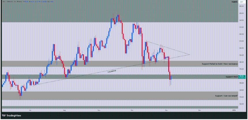  Solana价格预测：活跃验证者数量降至900以下，Solana还能保持安全吗？ 