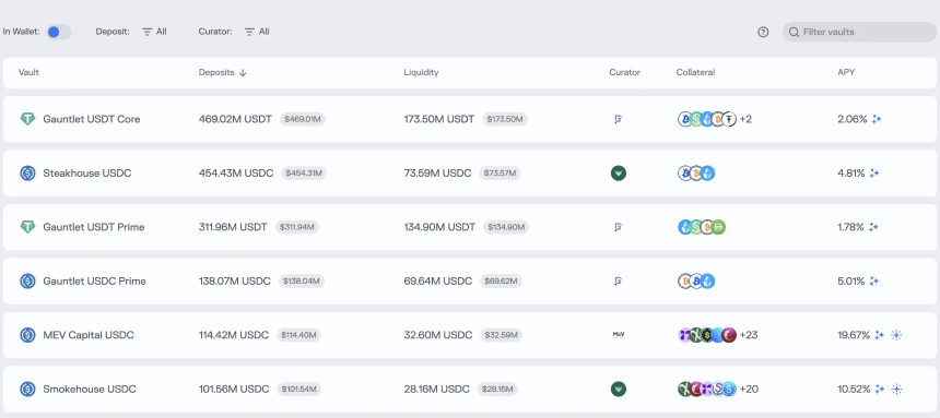 DeFi潜在80亿美金的雷，现在只爆了1个亿