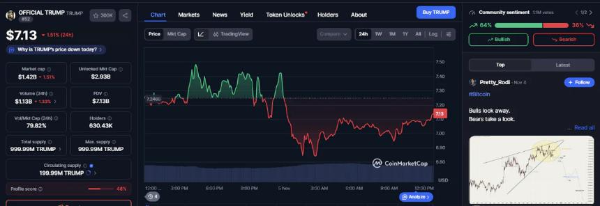 特朗普币价格波动剧烈,Noomez($NNZ)成预售阶段稳健选择
