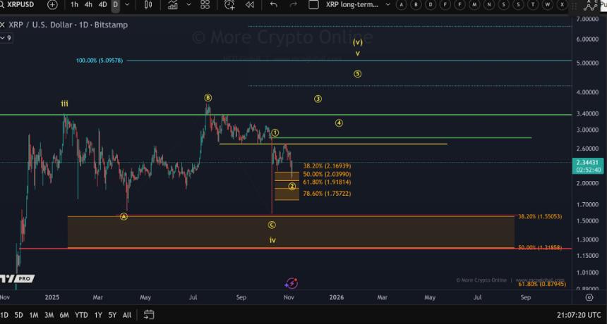 XRP价格今日上涨原因何在？Ripple获得5亿美元融资以及与万事达卡的合作引发价格上涨