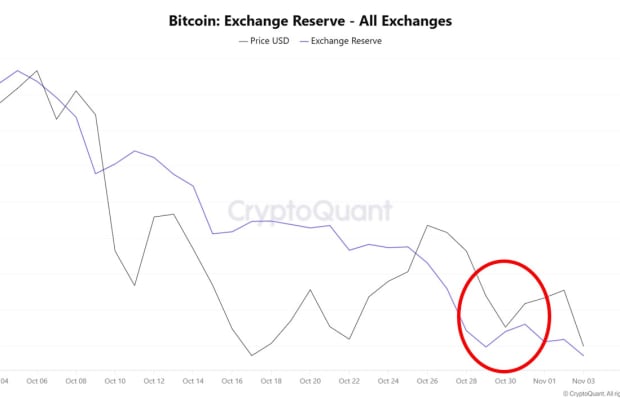  分析师对美国政府遭遇史上最长停摆期间的比特币前景做出令人担忧的预测。 