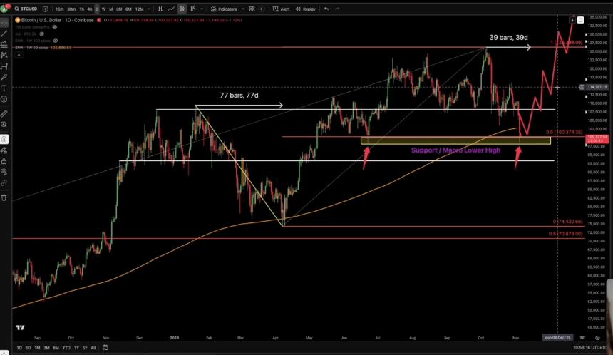 分析师预测比特币跌破10万美元后的反弹前景，称以太坊面临“生死攸关”关键时刻