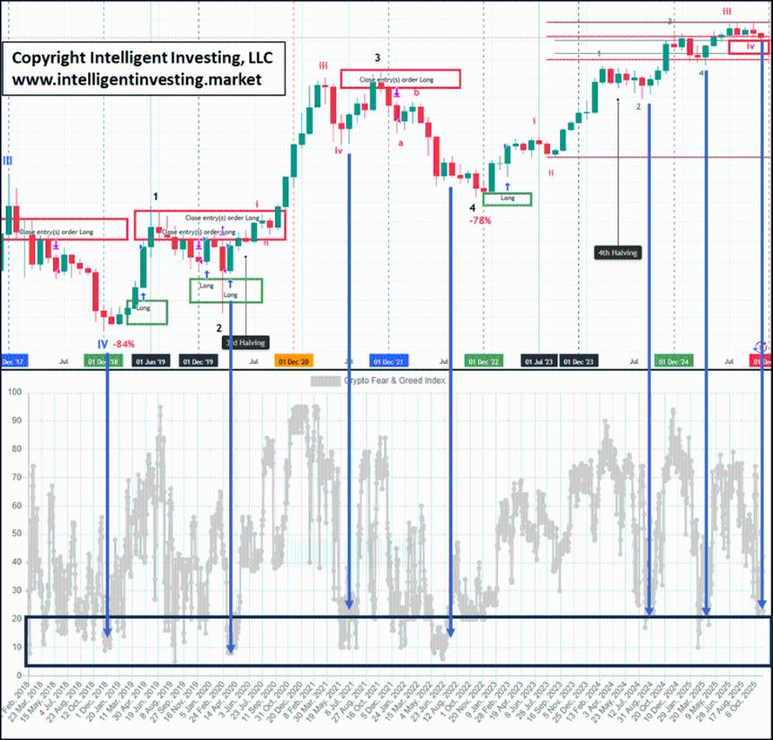 比特币强劲势头未减，未来或反弹至16.4万美元