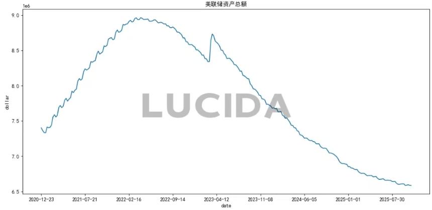 美联储降息 币圈却闪崩 4000 亿:高杠杆与流动性危局下的市场真相