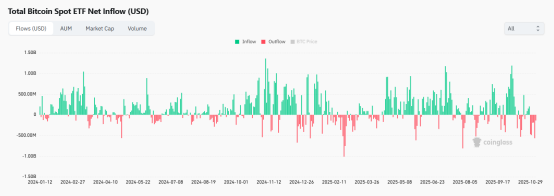 加密市场持续下挫，何时触底反弹？
