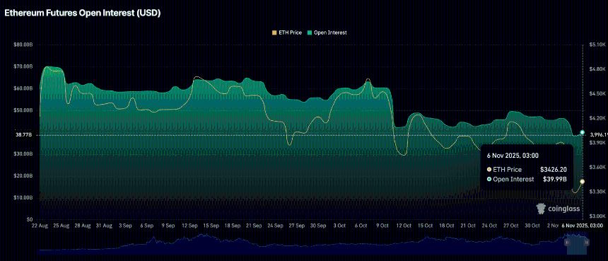  加密货币市场持续低迷：比特币、以太坊与瑞波币面临下行压力 