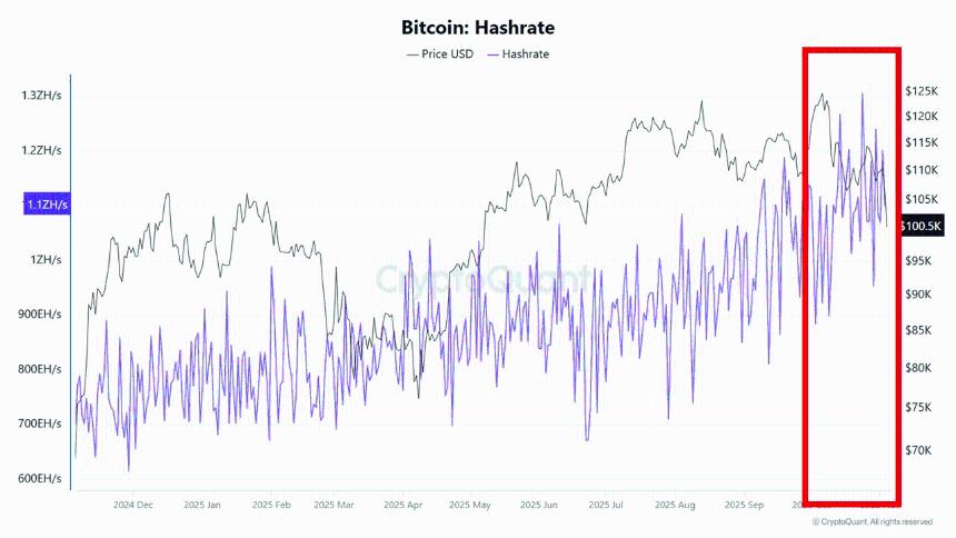 比特币跌破10万美元关口：市场情绪驱动回调，链上数据未现结构性风险