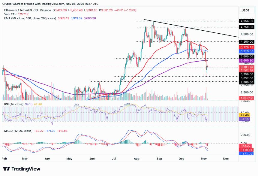  加密货币市场持续低迷：比特币、以太坊与瑞波币面临下行压力 
